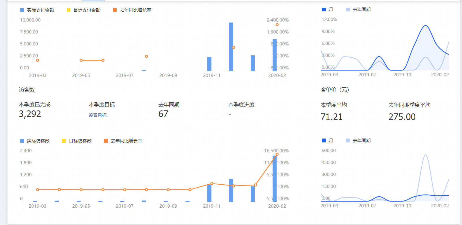 淘寶玩具店店案例：淘寶新店鋪如何突出重圍？